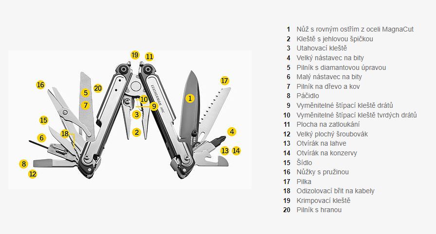 ARC výpis nástrojů
